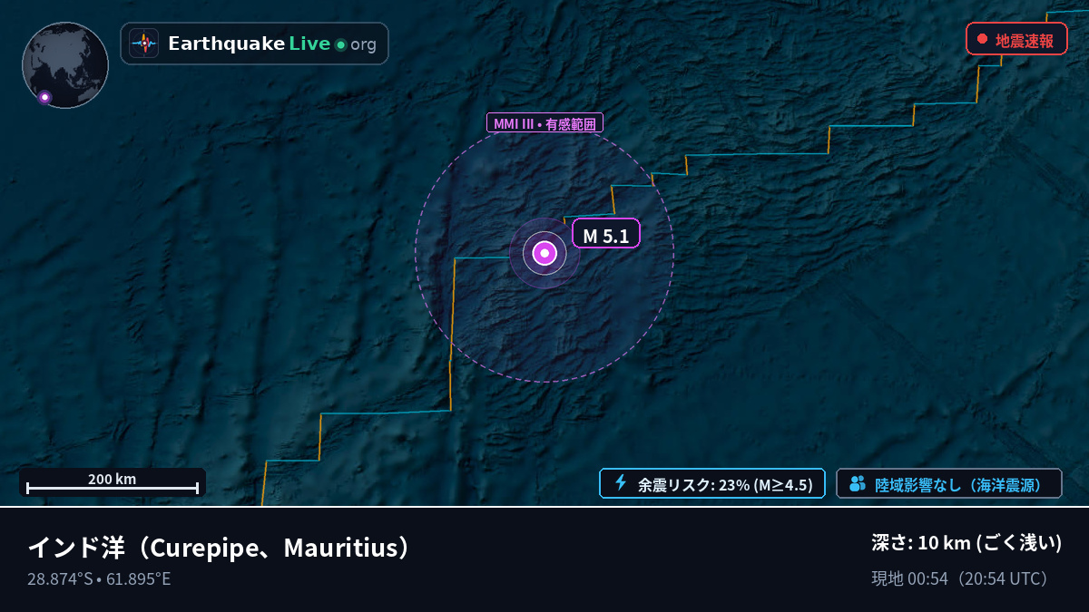 インド洋 (Mauritius)