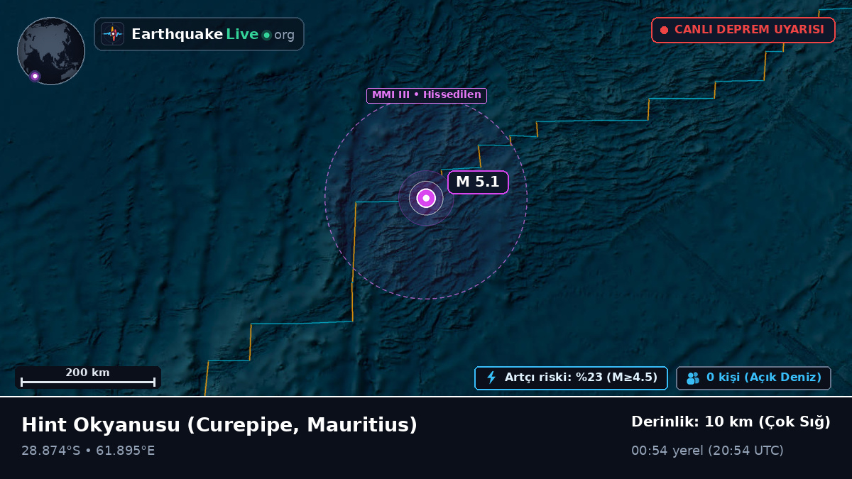 Hint Okyanusu (Mauritius)