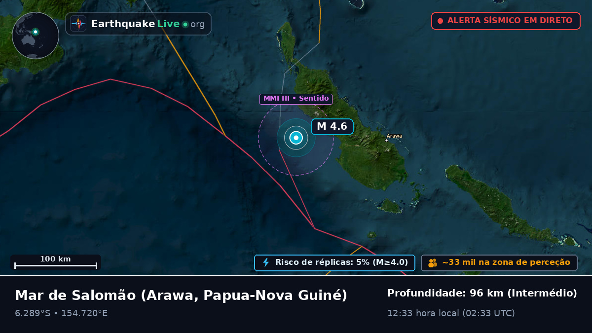 Mar de Salomão (Papua-Nova Guiné)