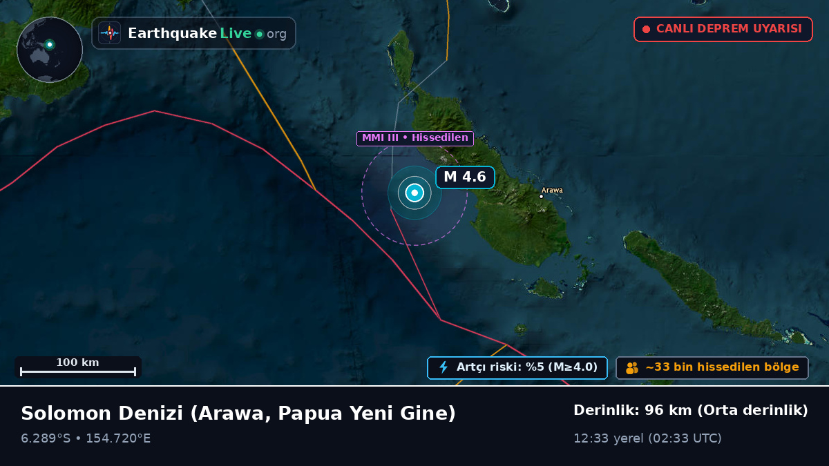 Solomon Denizi (Papua Yeni Gine)