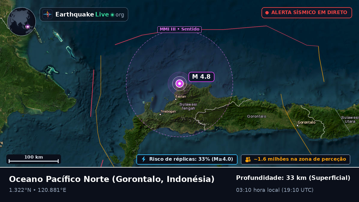 Oceano Pacífico Norte (Indonésia)