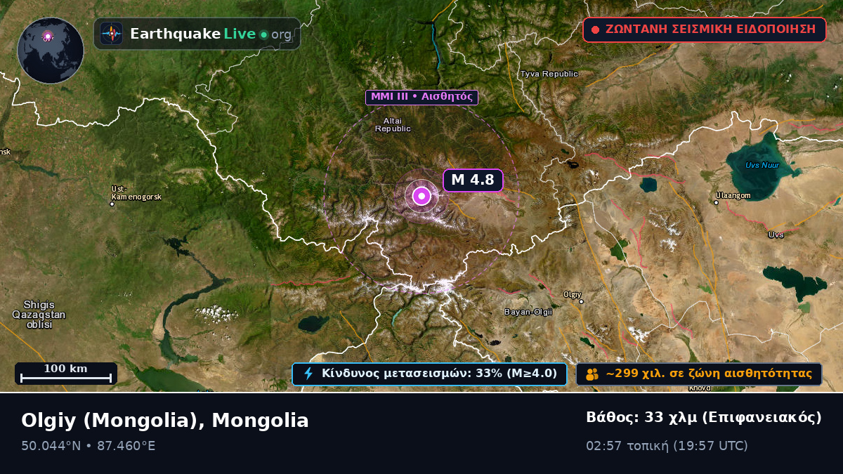 Bayan-Ölgiy, Mongolia