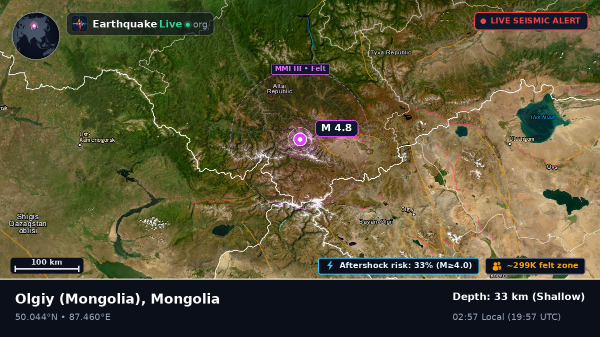 Bayan-Ölgiy, Mongolia