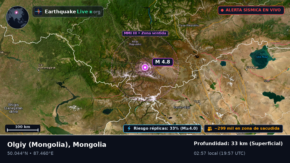 Bayan-Ölgiy, Mongolia