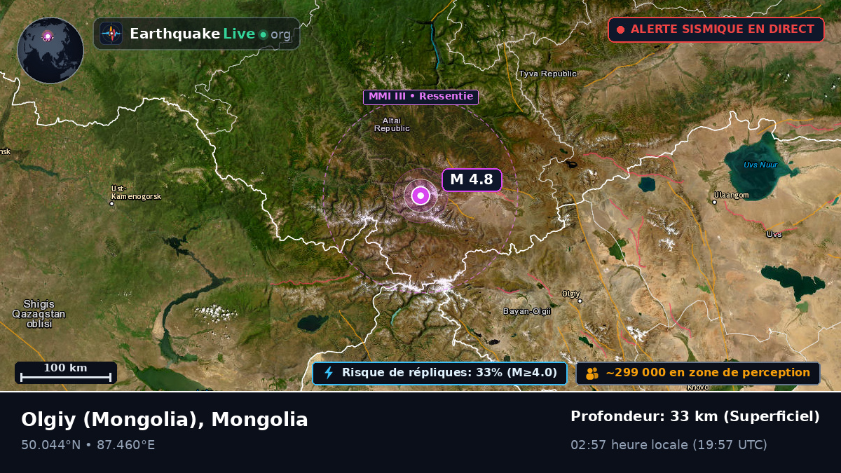 Bayan-Ölgiy, Mongolia
