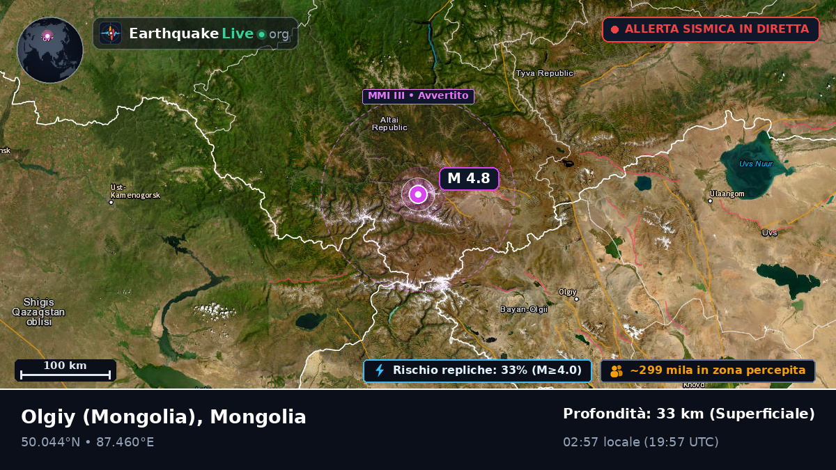 Bayan-Ölgiy, Mongolia