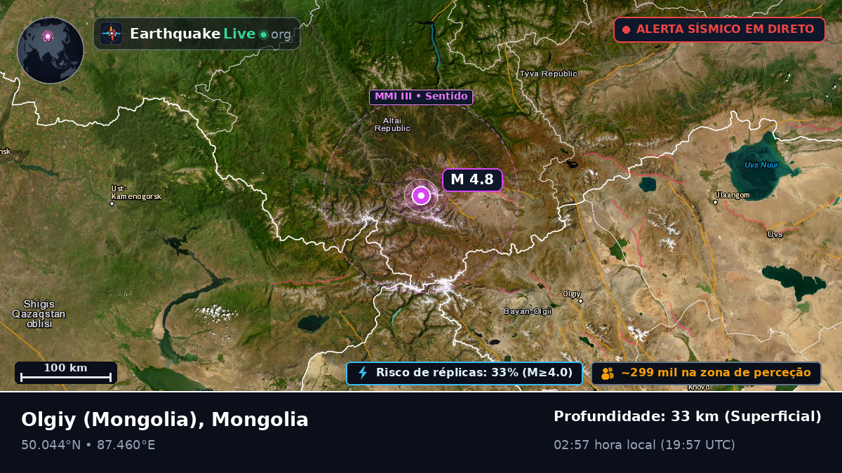 Bayan-Ölgiy, Mongolia
