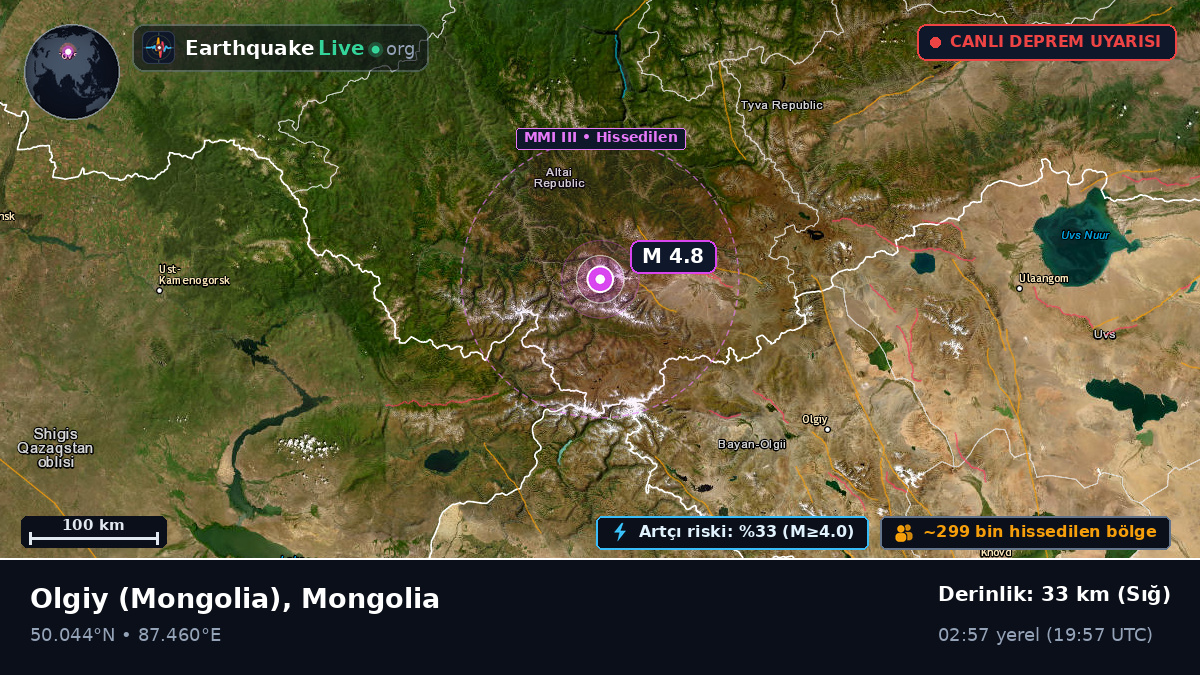 Bayan-Ölgiy, Mongolia
