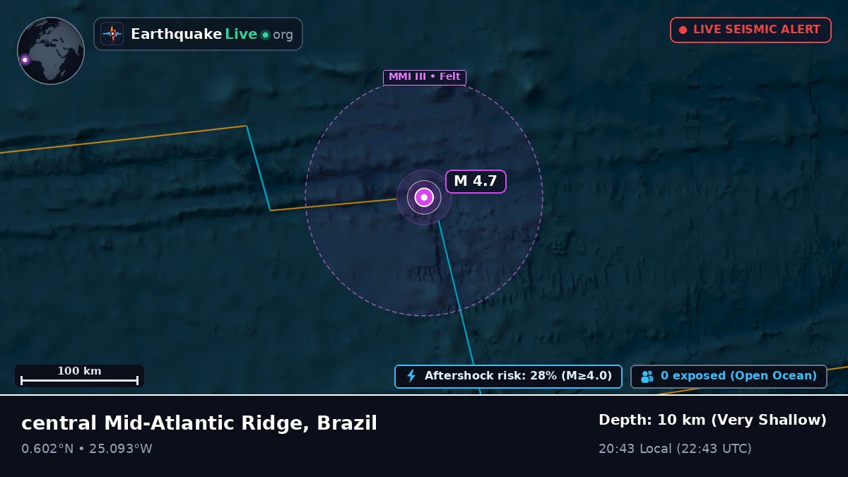 North Atlantic Ocean (Brazil)