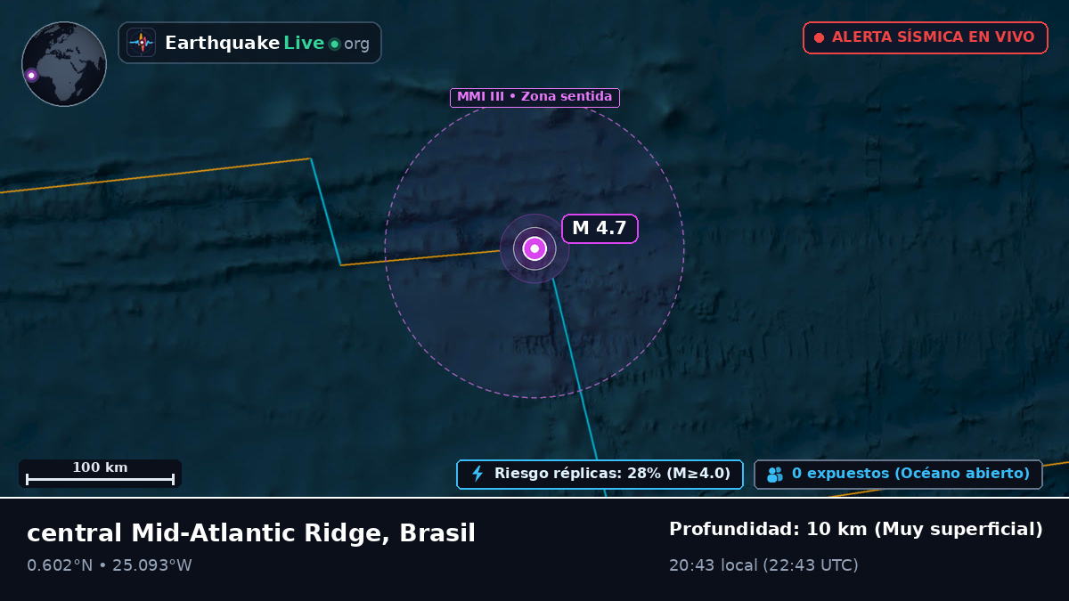 Océano Atlántico Norte (Brasil)