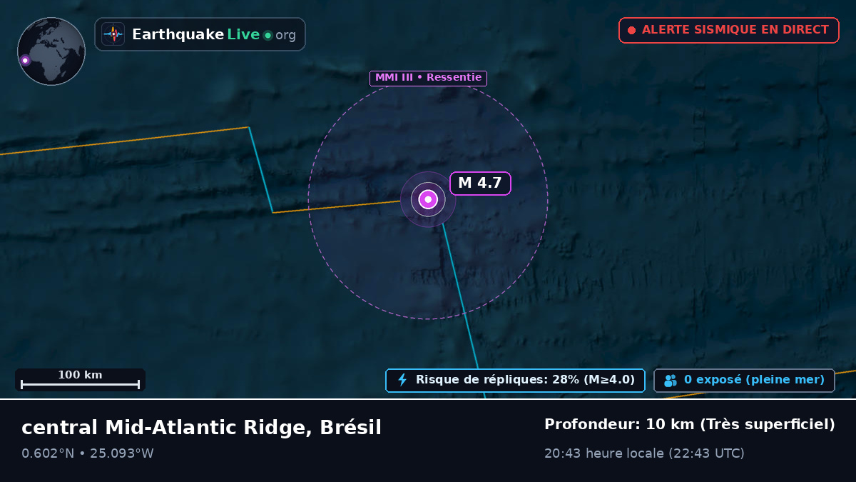Océan Atlantique Nord (Brésil)