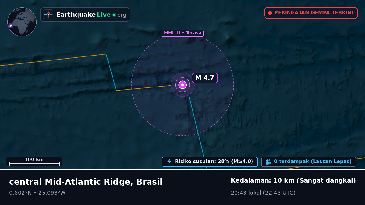 Samudra Atlantik Utara (Brasil)