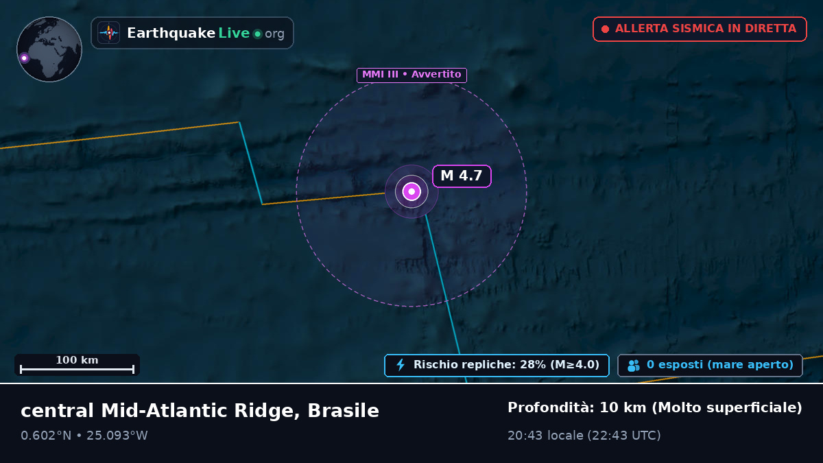 Oceano Atlantico settentrionale (Brasile)