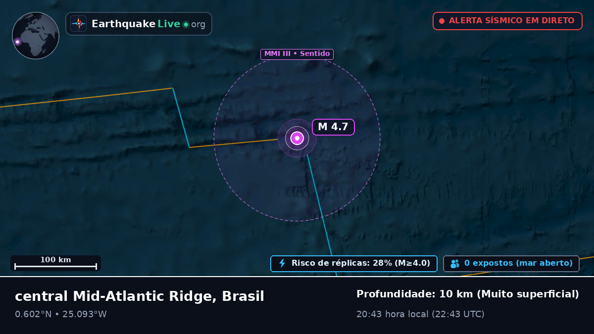Oceano Atlântico Norte (Brasil)