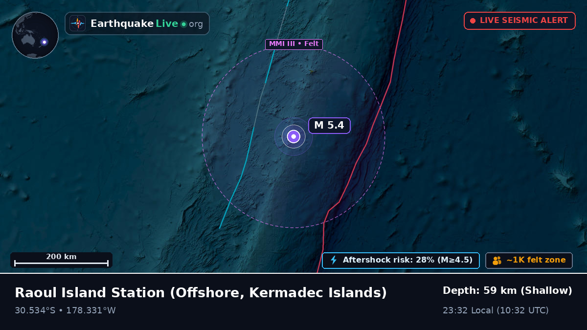Off the coast of Raoul Island Station, Kermadec Islands