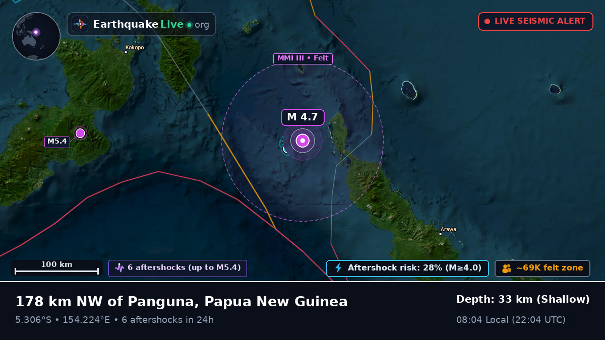 Solomon Sea (Papua New Guinea)
