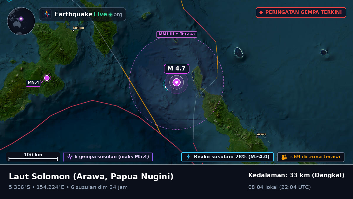 Laut Solomon (Papua Nugini)