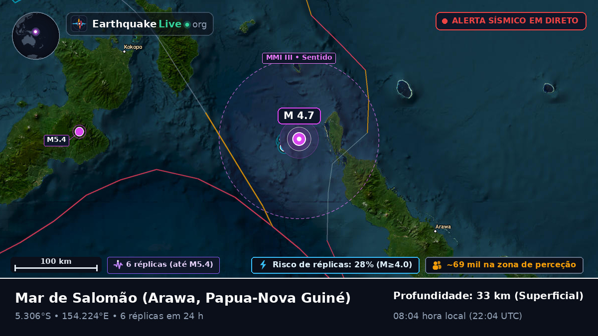 Mar de Salomão (Papua-Nova Guiné)