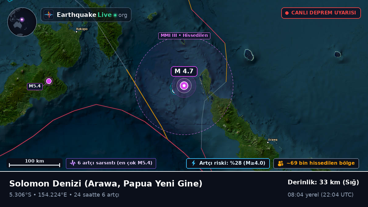 Solomon Denizi (Papua Yeni Gine)