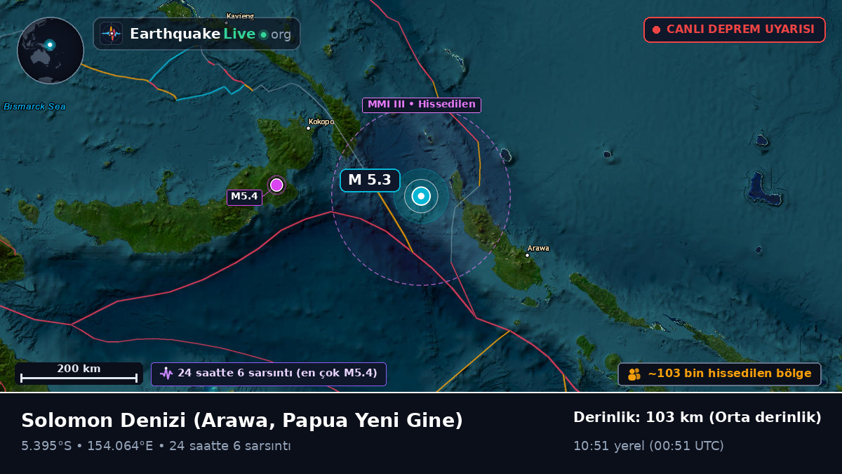 Solomon Denizi (Papua Yeni Gine)
