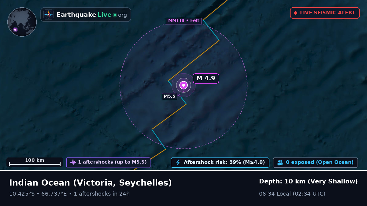 Indian Ocean (Seychelles)