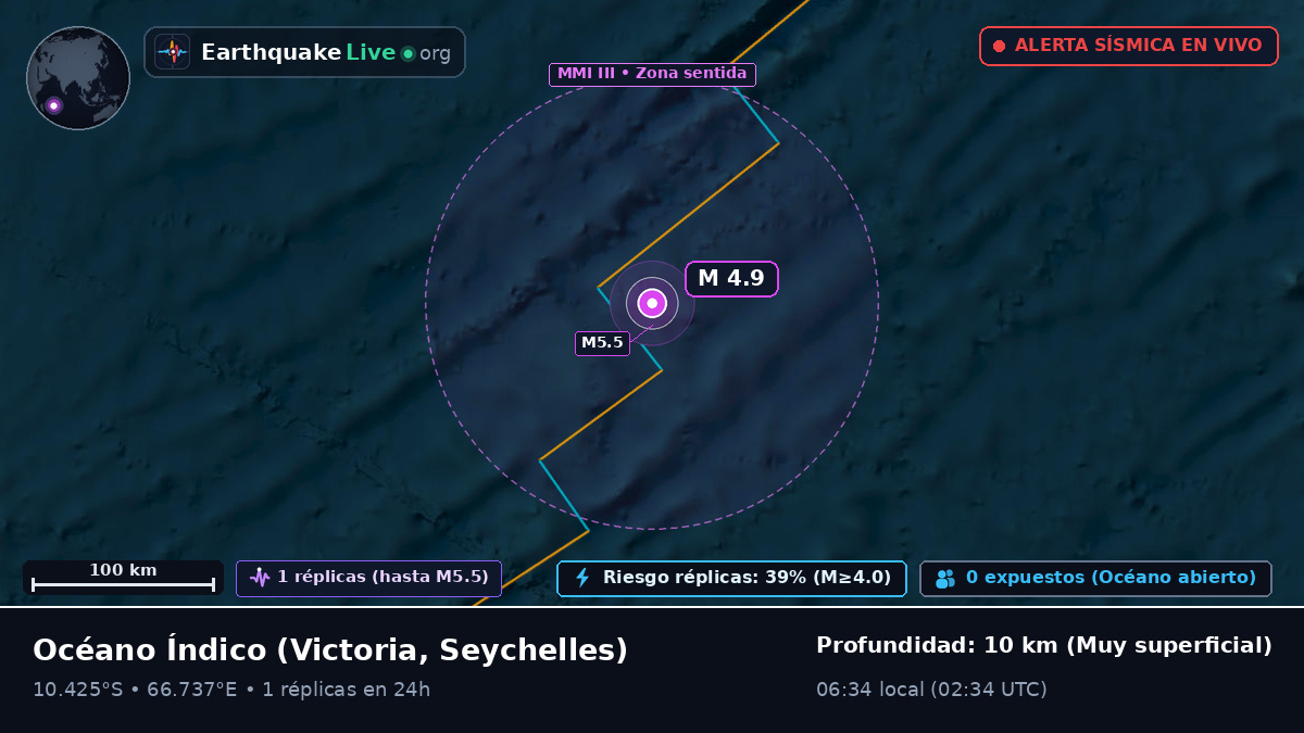 Océano Índico (Seychelles)