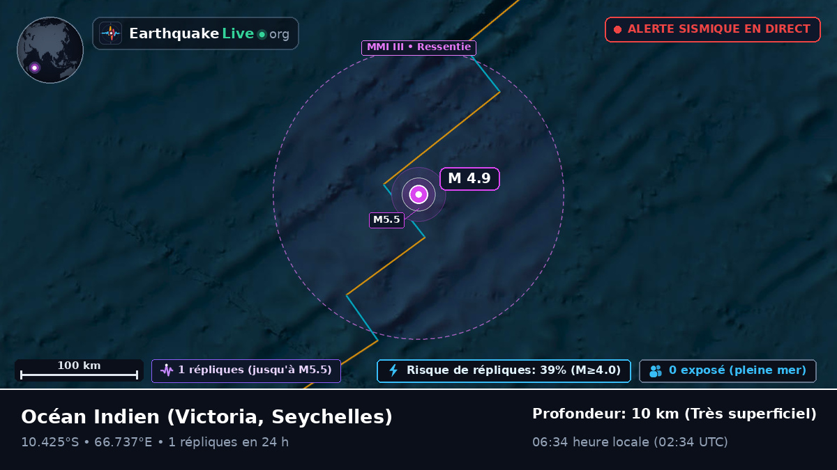 Océan Indien (Seychelles)