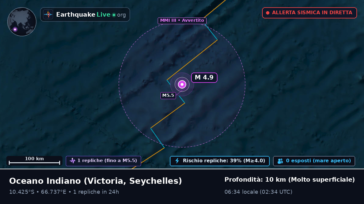 Oceano Indiano (Seychelles)