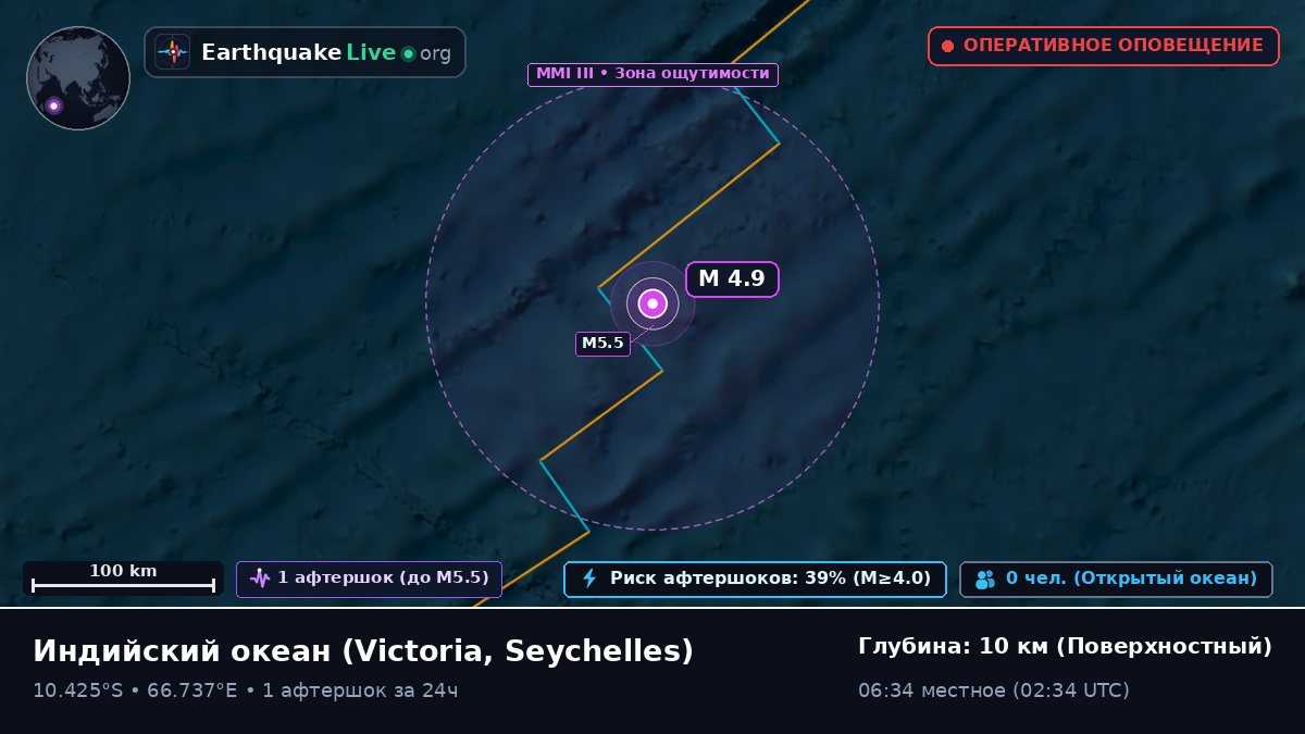 Индийский океан (Seychelles)