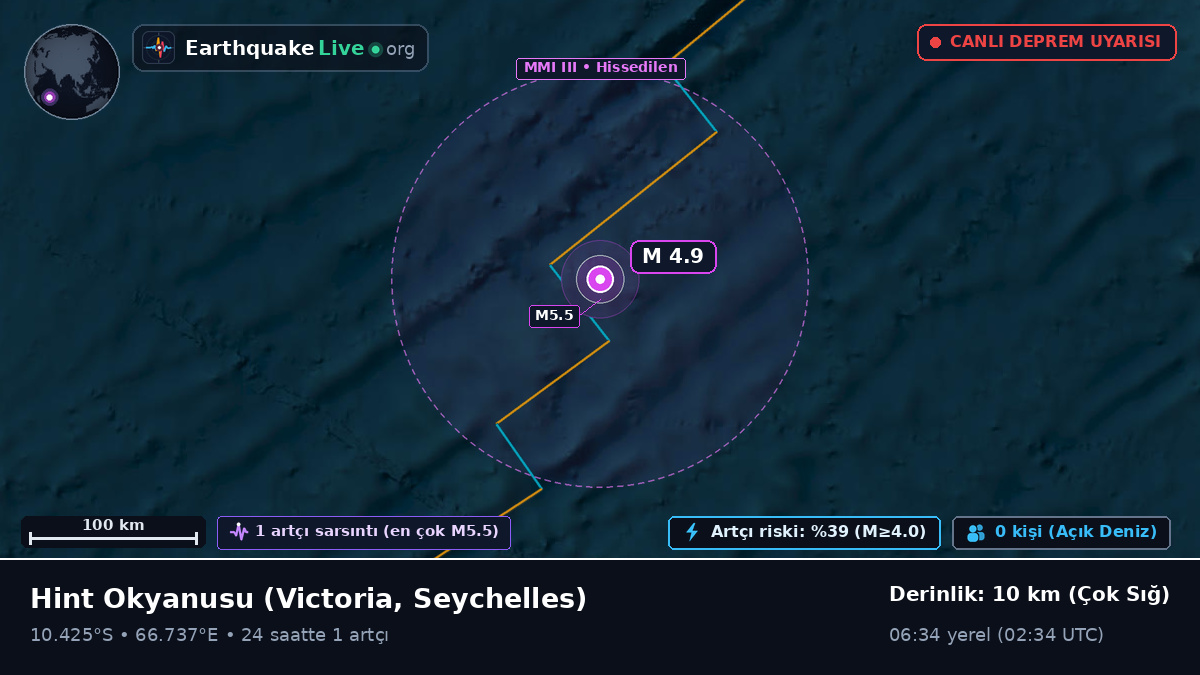Hint Okyanusu (Seychelles)