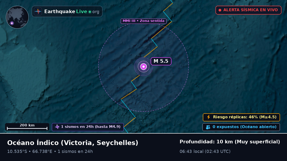 Océano Índico (Seychelles)