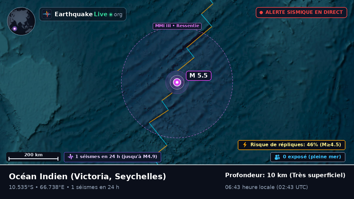 Océan Indien (Seychelles)
