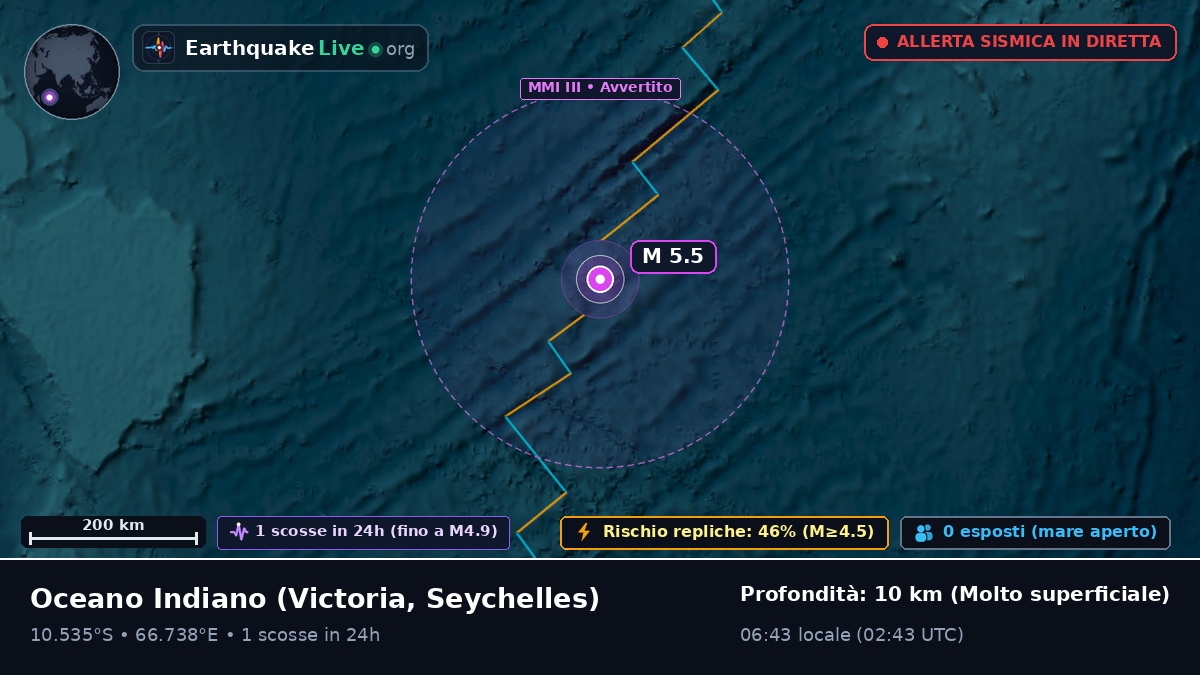 Oceano Indiano (Seychelles)
