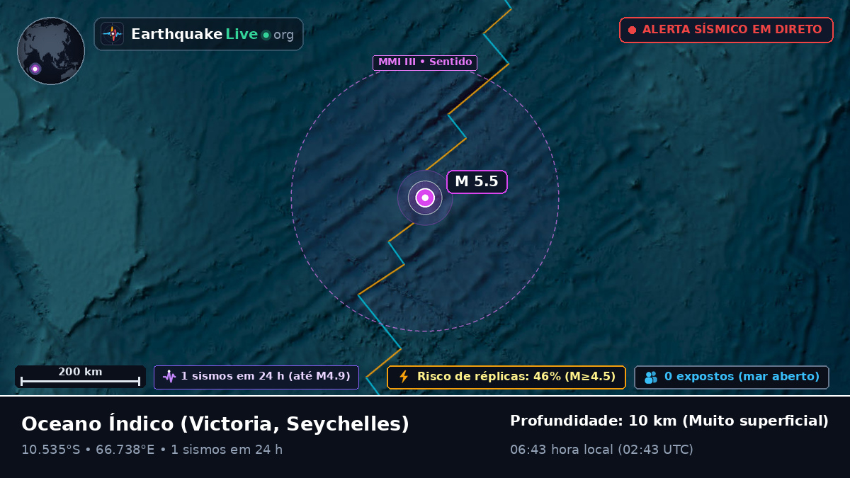 Oceano Índico (Seychelles)