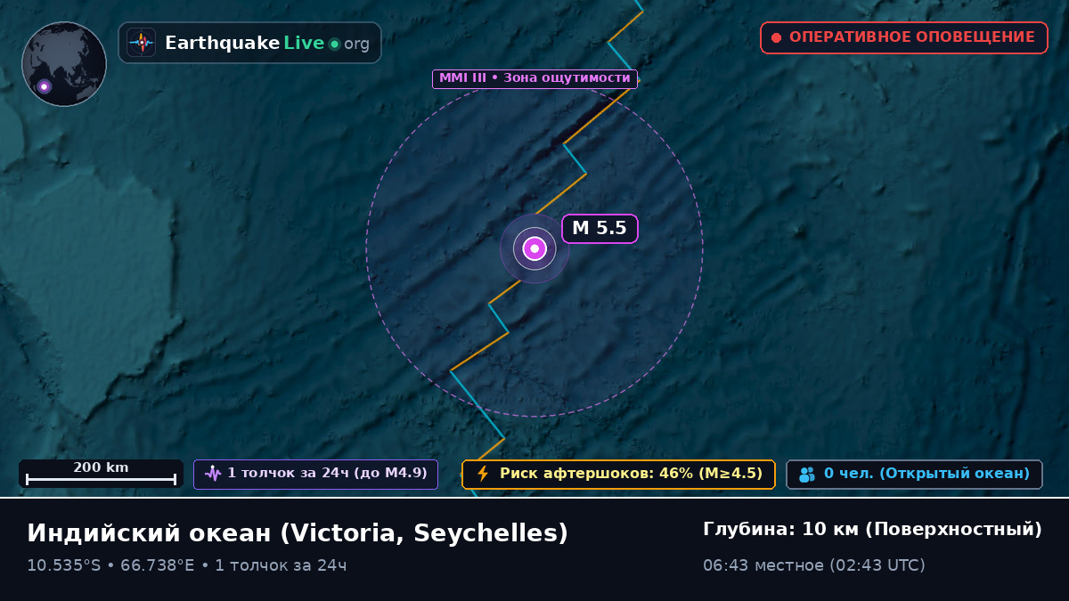 Индийский океан (Seychelles)