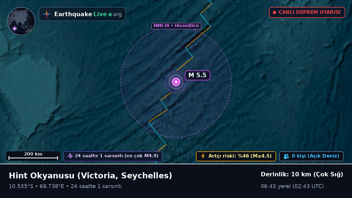 Hint Okyanusu (Seychelles)