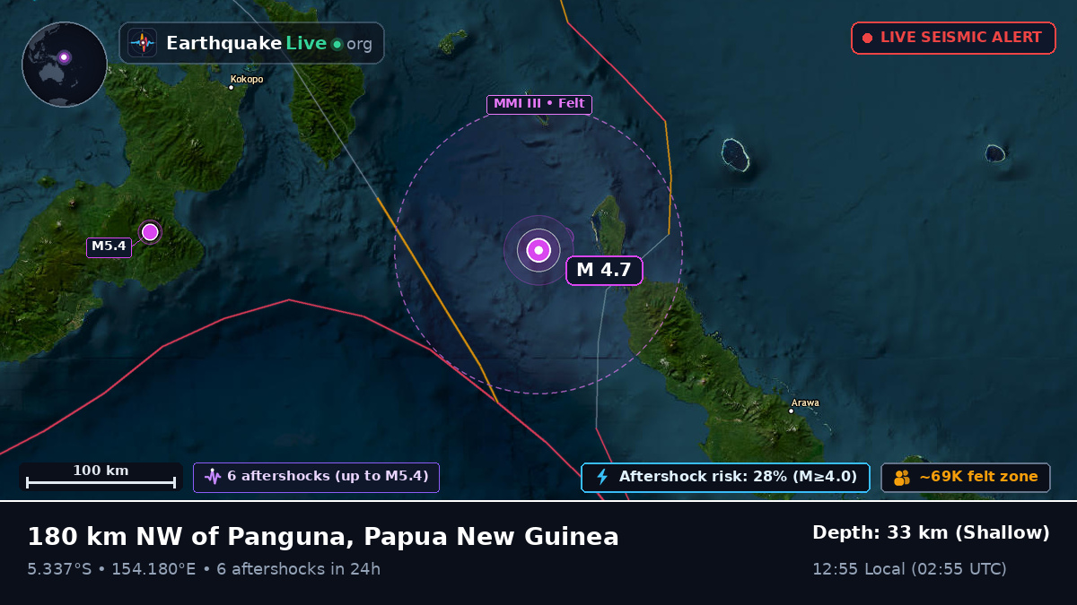Solomon Sea (Papua New Guinea)