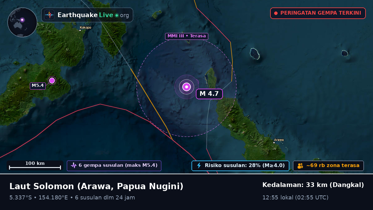 Laut Solomon (Papua Nugini)