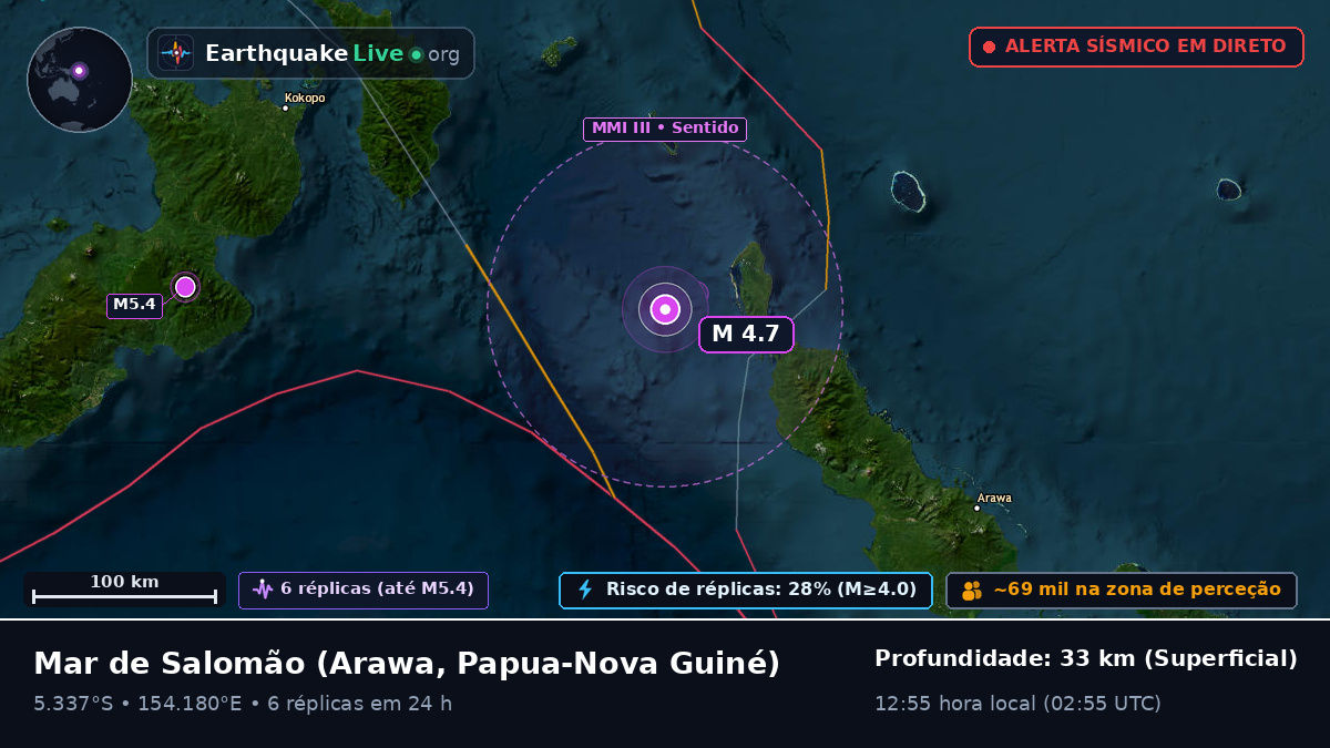 Mar de Salomão (Papua-Nova Guiné)