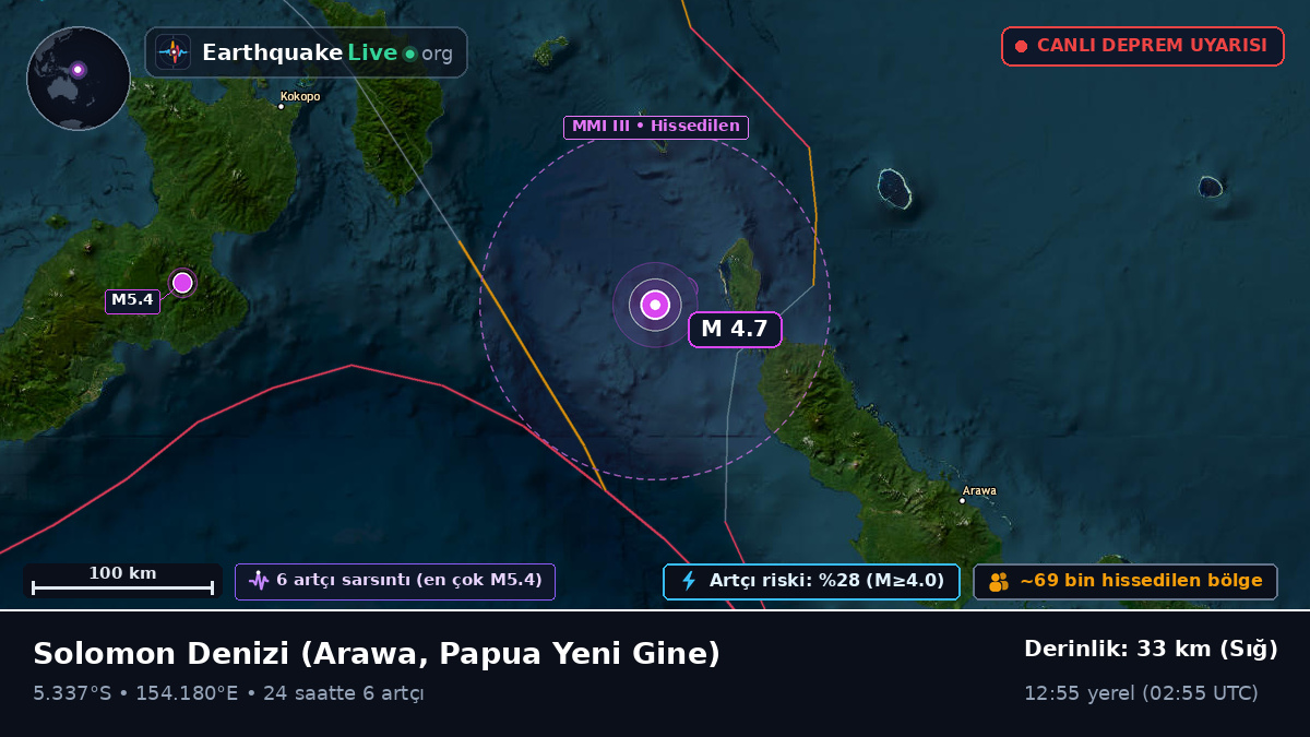 Solomon Denizi (Papua Yeni Gine)
