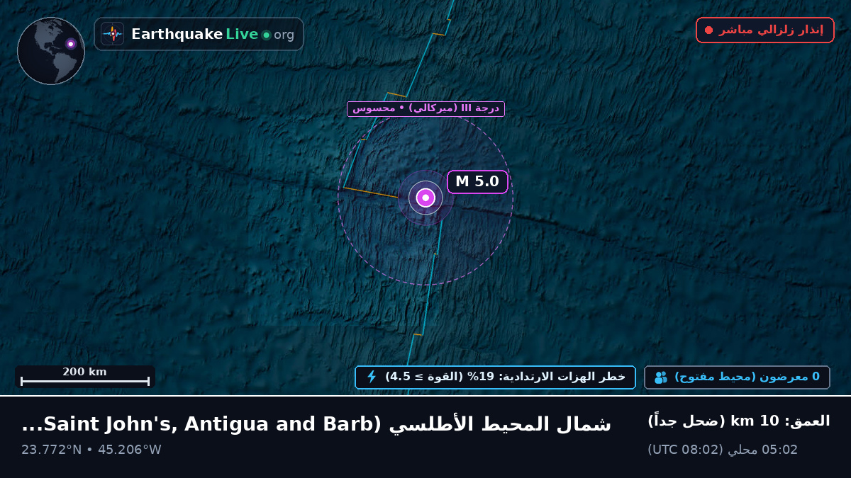 شمال المحيط الأطلسي (Antigua and Barbuda)