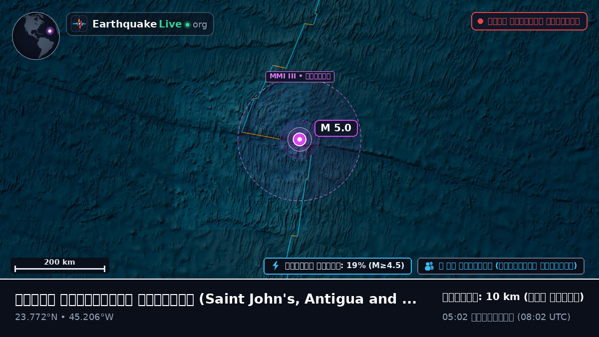 উত্তর আটলান্টিক মহাসাগর (Antigua and Barbuda)