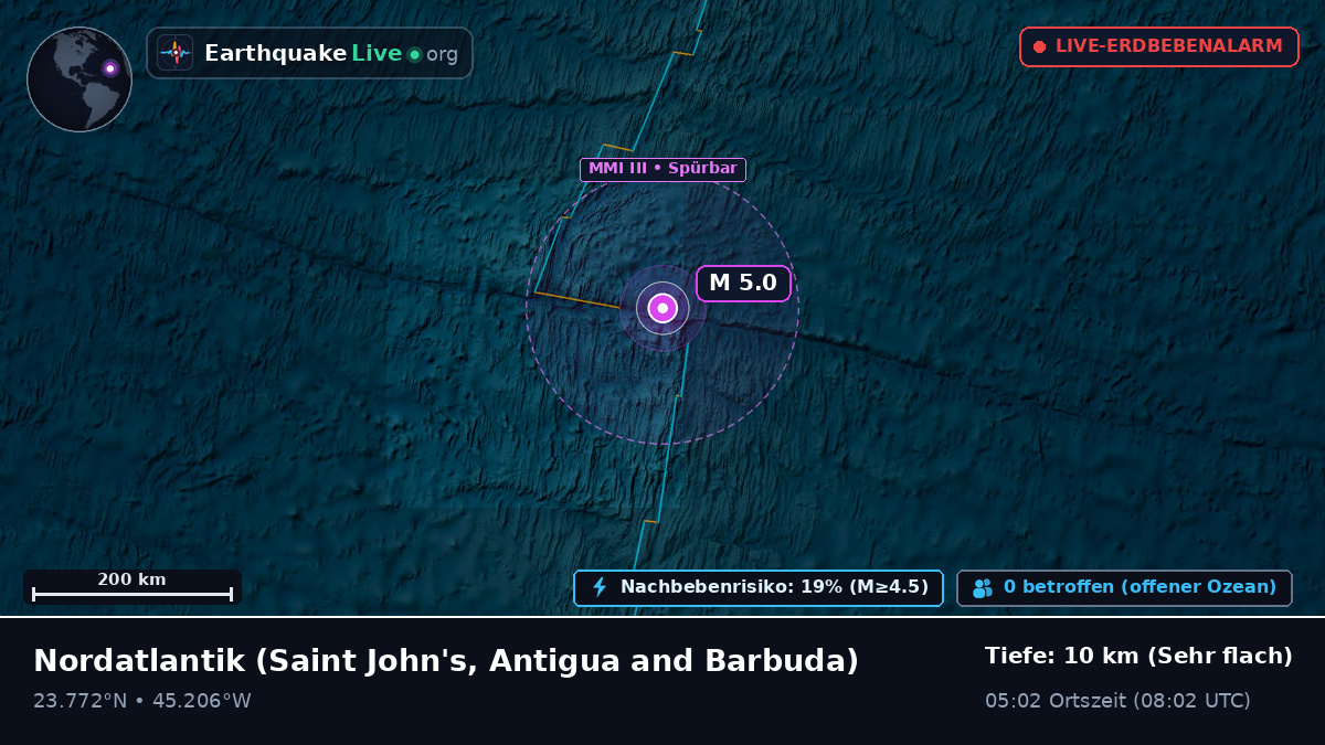 Nordatlantik (Antigua and Barbuda)