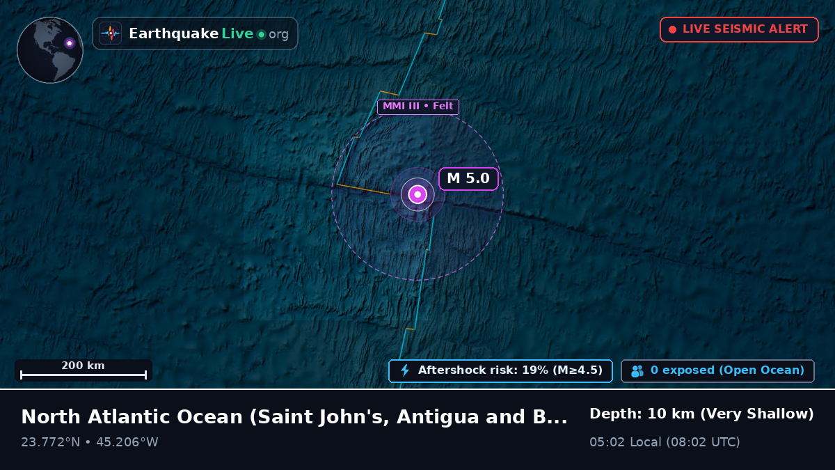 North Atlantic Ocean (Antigua and Barbuda)