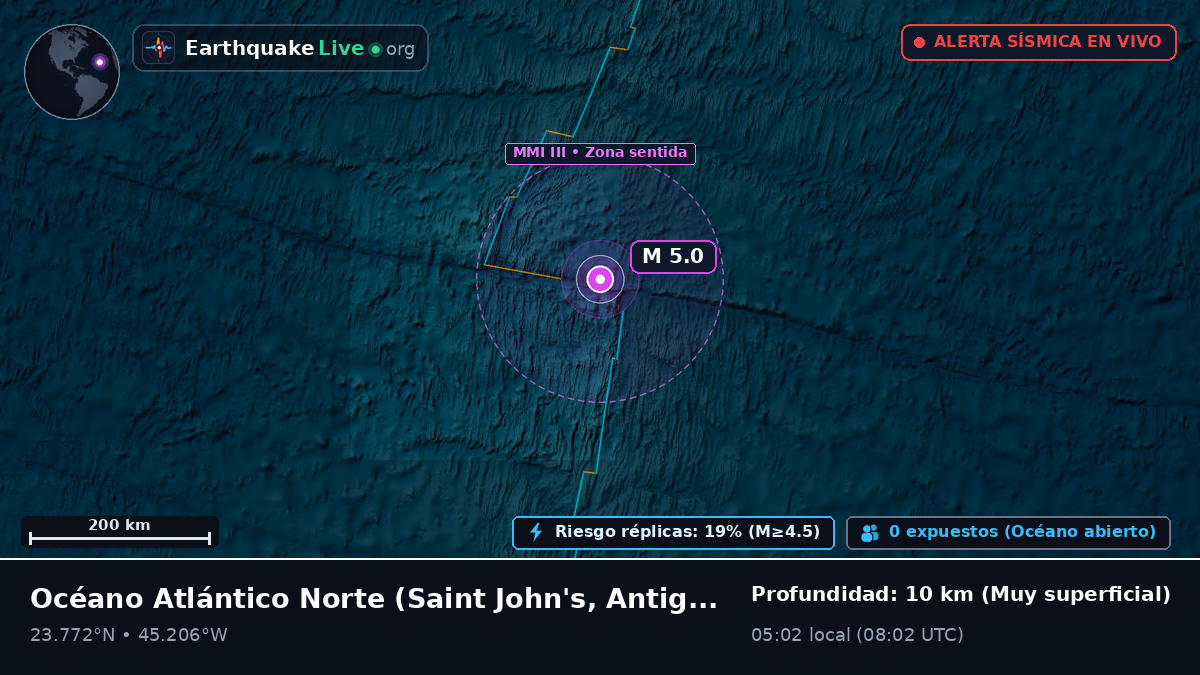 Océano Atlántico Norte (Antigua and Barbuda)