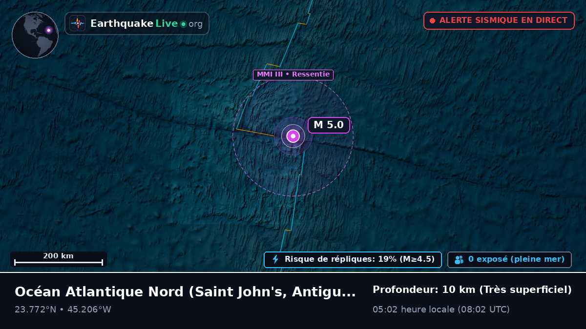 Océan Atlantique Nord (Antigua and Barbuda)