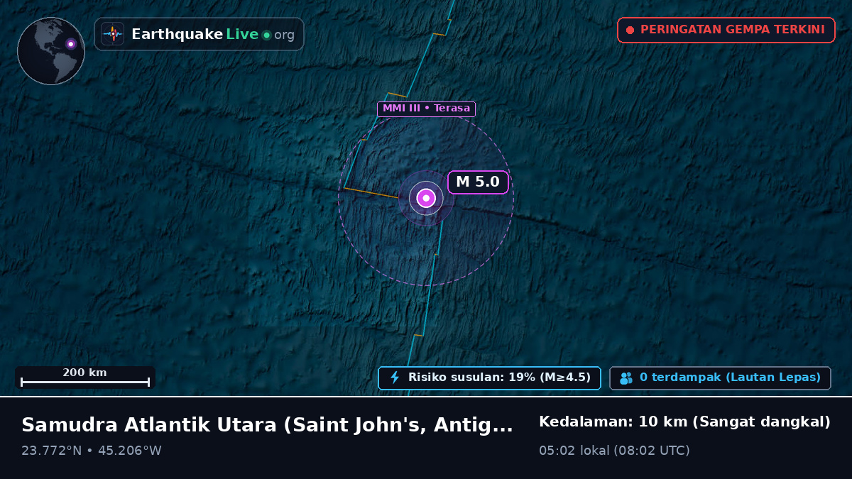 Samudra Atlantik Utara (Antigua and Barbuda)