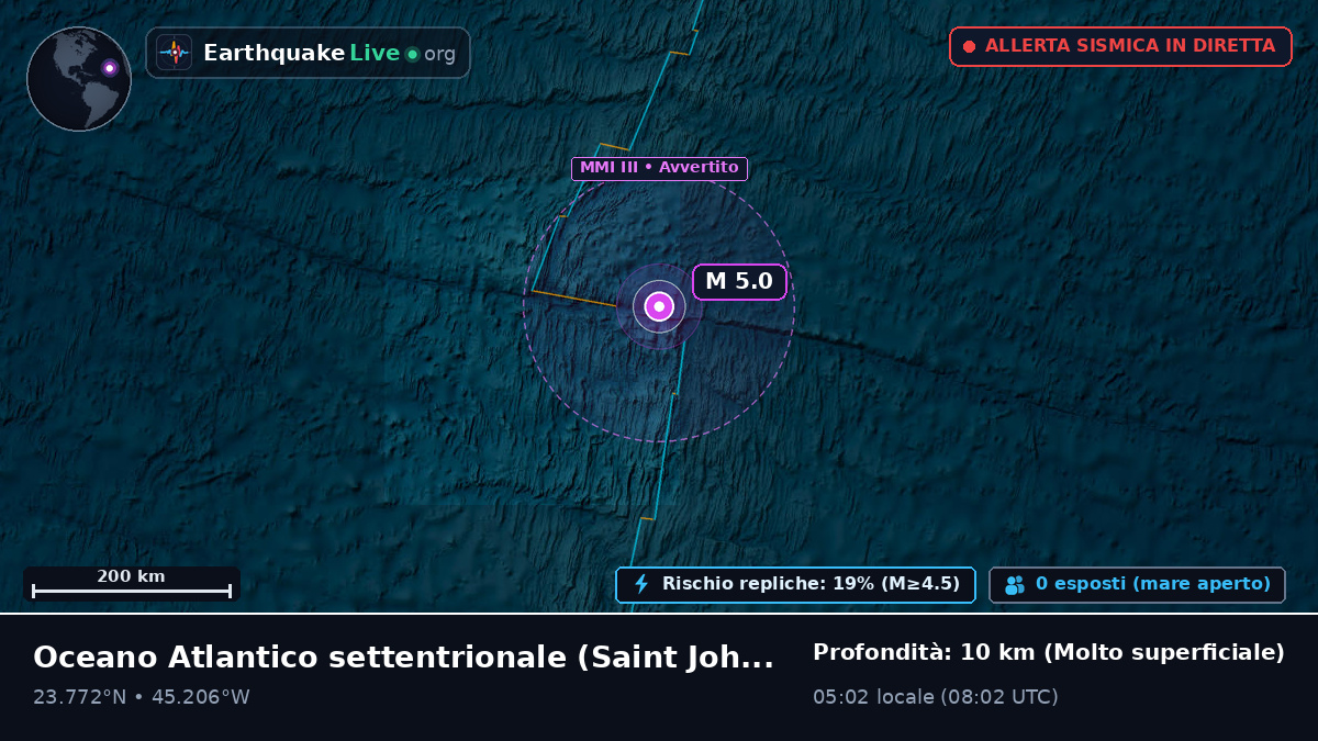 Oceano Atlantico settentrionale (Antigua and Barbuda)