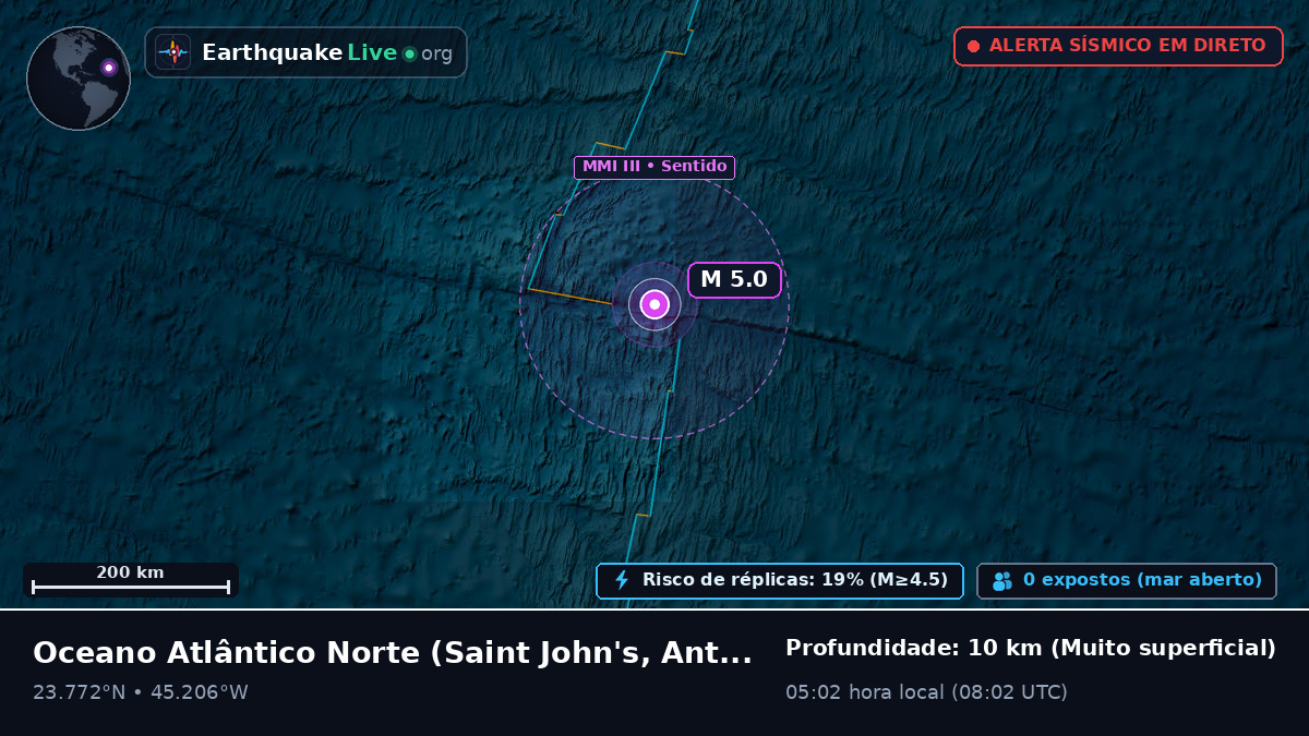 Oceano Atlântico Norte (Antigua and Barbuda)