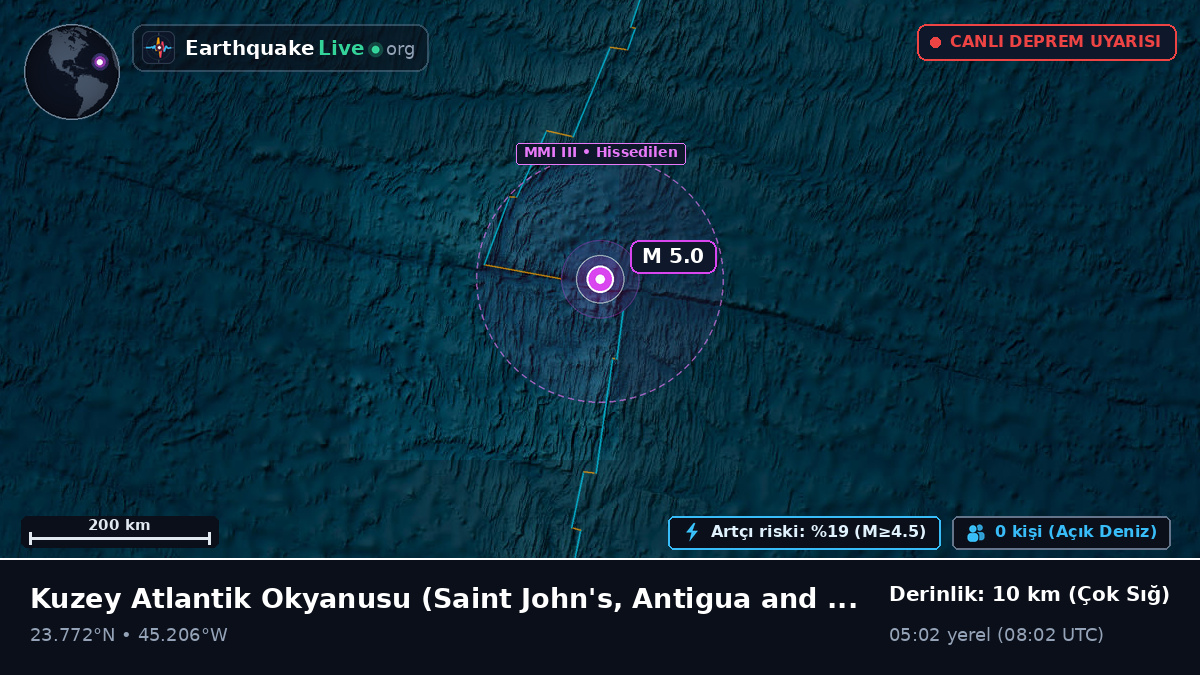 Kuzey Atlantik Okyanusu (Antigua and Barbuda)